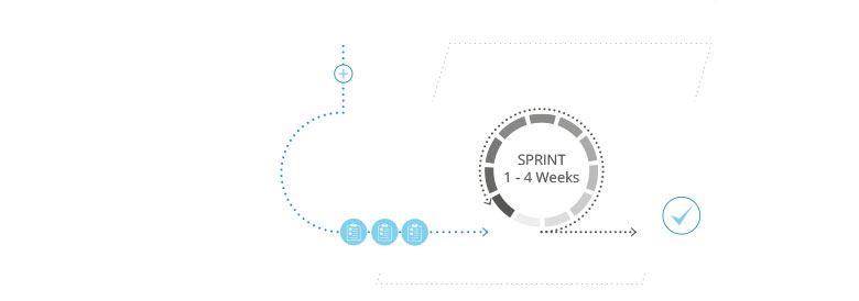 Sprint of the agile working method